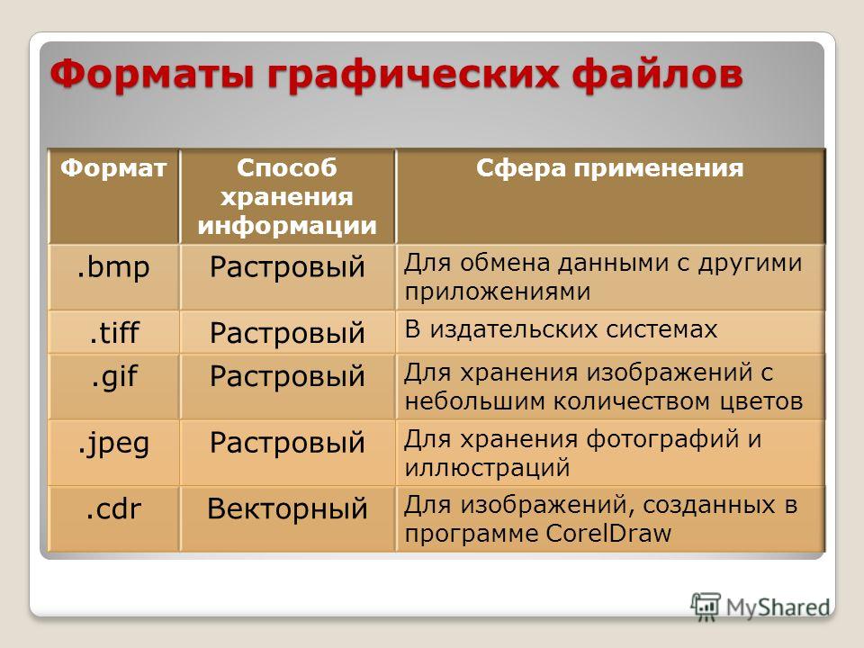 Выберите графические форматы файлов