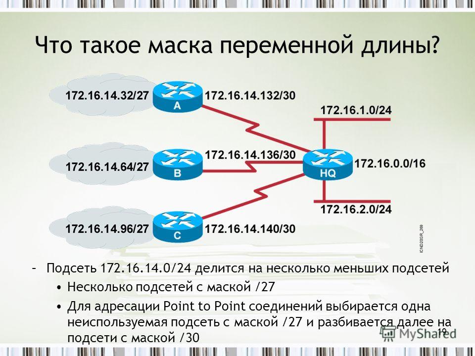 Частные адреса. Маска подсети схема. Маски подсети Ethernet. Адрес подсети. 24 Подсеть.