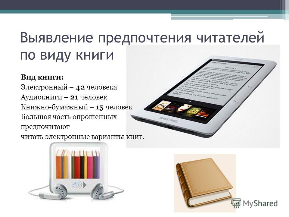 Разные виды книг. Какие бывают книги. Виды книг. Книги в электронном виде. Типы книг.