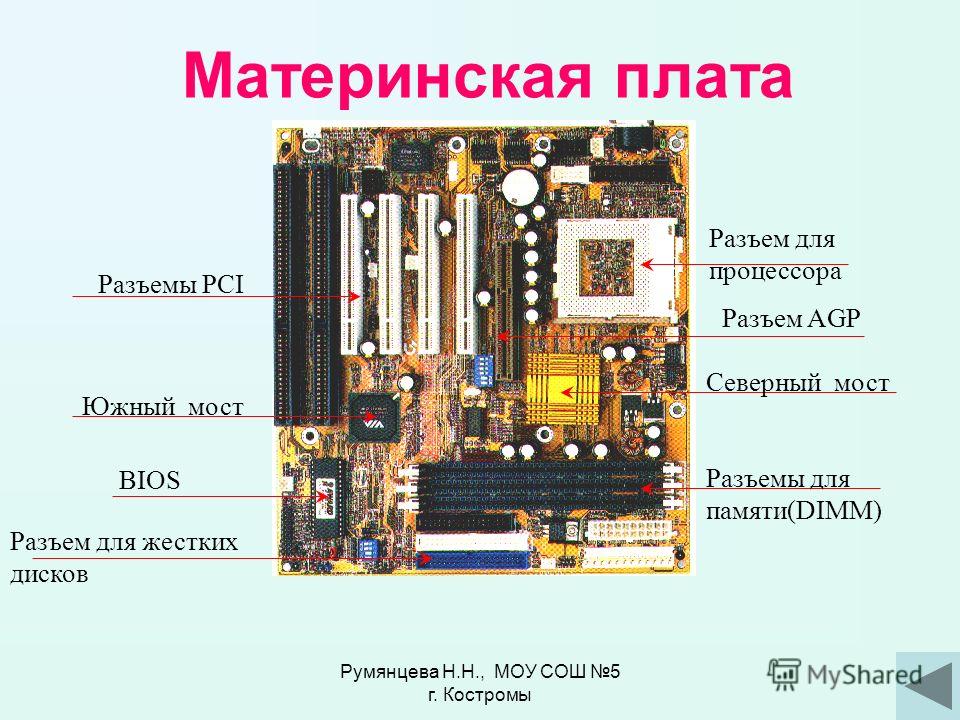 Материнская плата не дает изображение