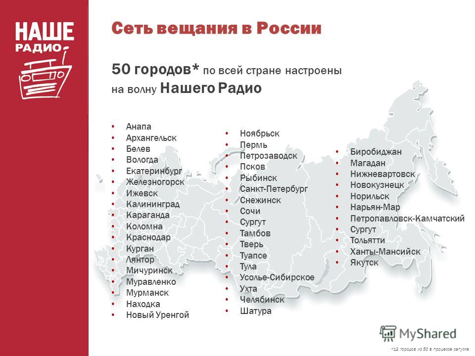 Какая волна в москве. Радио России частота вещания. Наше радио частота вещания. Радио России города вещания. Радио наше радио частота.