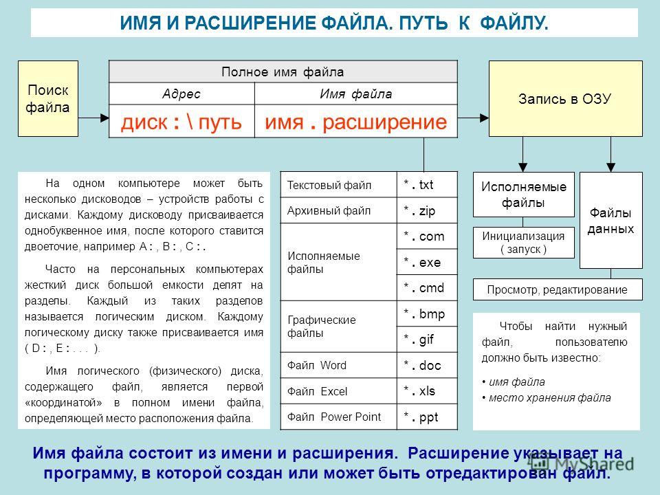 На размер файла презентации существенно влияет размер вставляемых