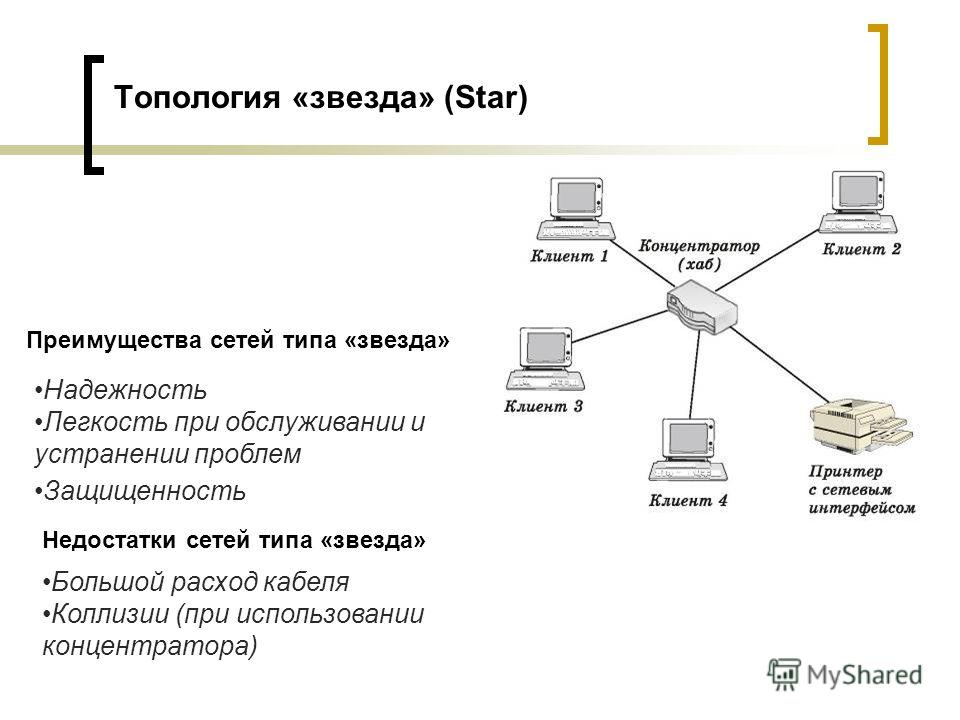 Сетевая карта достоинства и недостатки