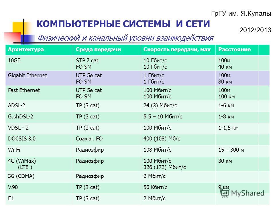 100 мбит с это много или мало. Таблица Мбит. Скорость Мбит/с. Кбит в Мбит. Скорость интернета Кбит/с в Мбит/с.