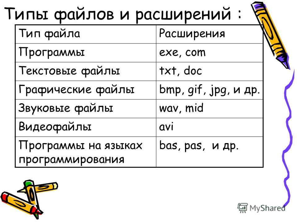 Текстовый файл с каким расширением имеет наибольший информационный размер