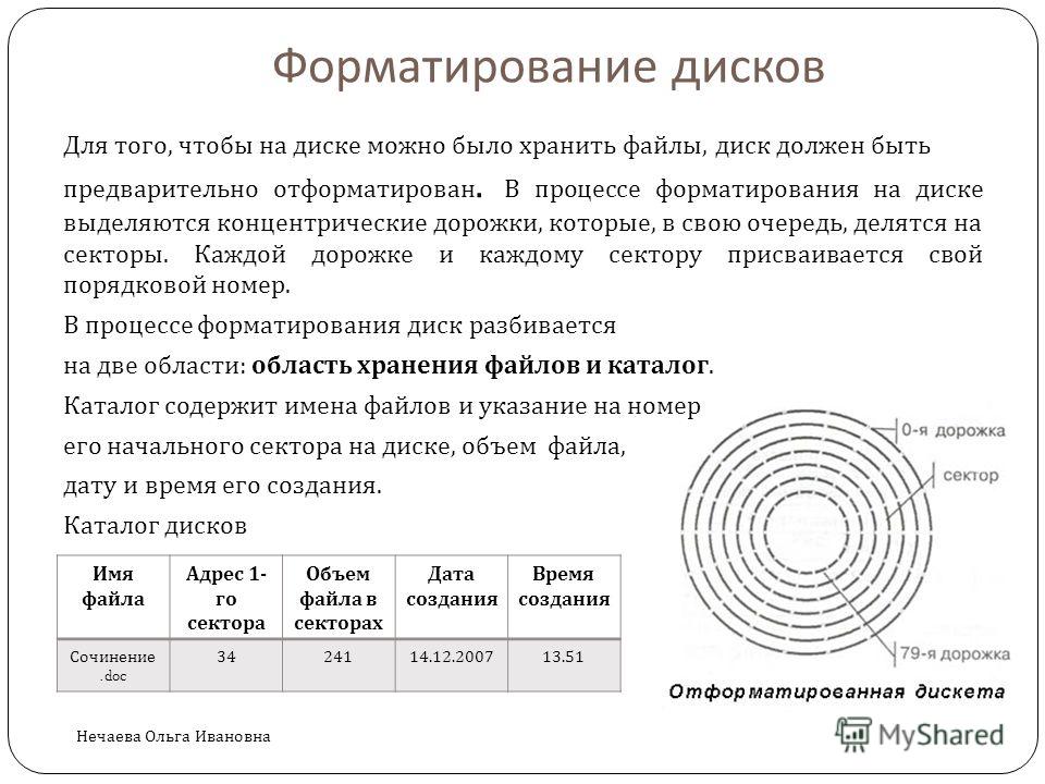 Какие файлы на диске. Схема форматирования жесткого диска. Процесс форматирования магнитных дисков. Логическое форматирование дисков. Физическое форматирование диска это.