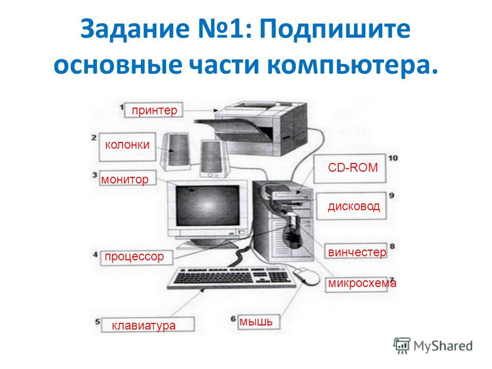 Как устроен компьютер схема