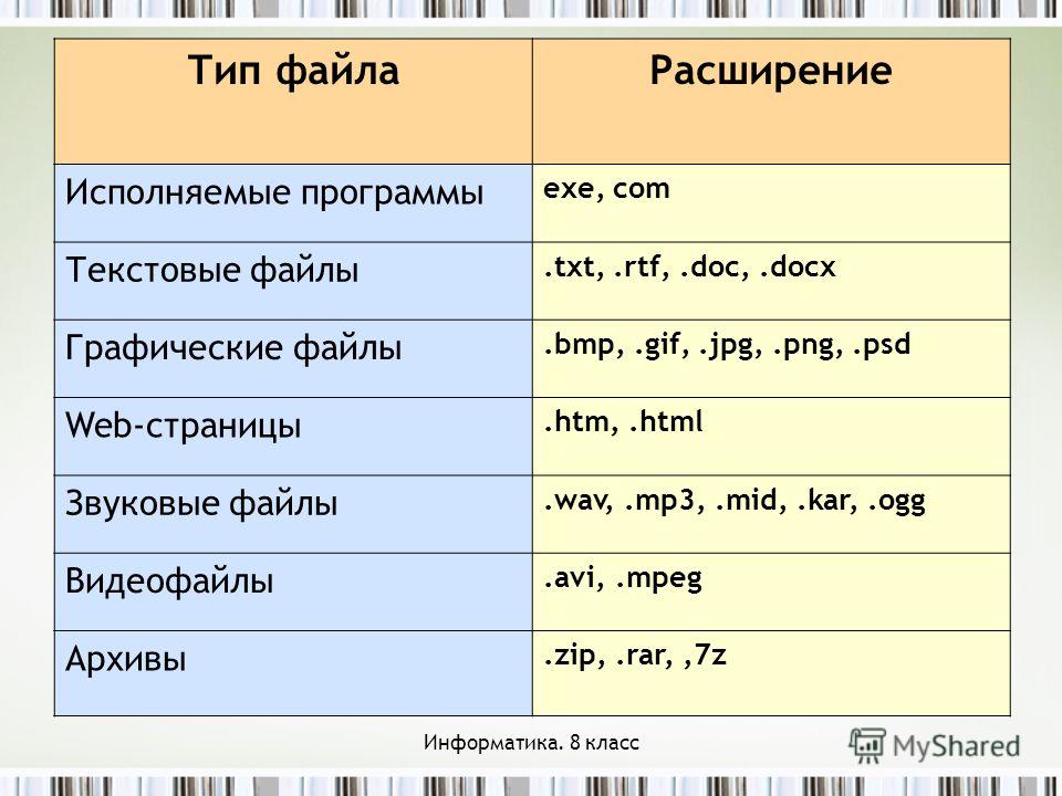 Расширения файлов изображений