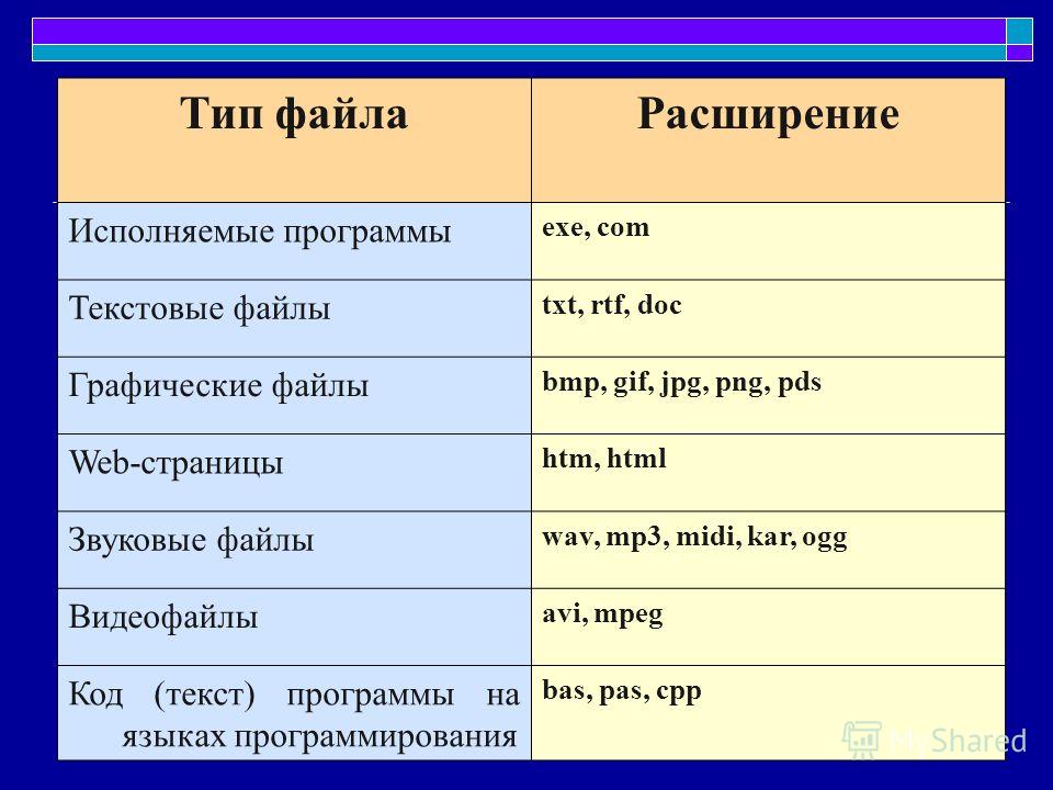 Файл с расширением lex