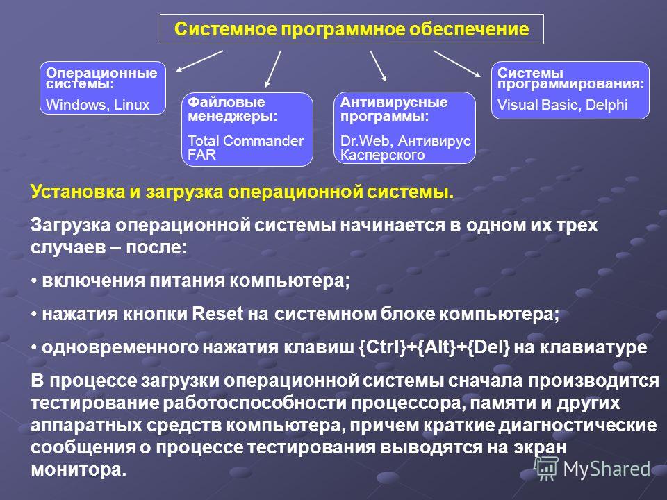 Программное обеспечение иностранного происхождения