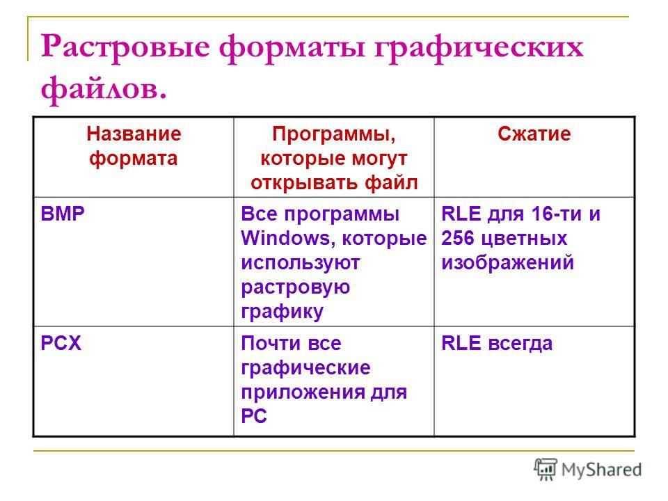 Растровые графические форматы. Форматы растровых графических файлов. Ppt Формат графических файлов?. Что определяет Формат графических файлов. Основные растровые Форматы сжатия файлов.