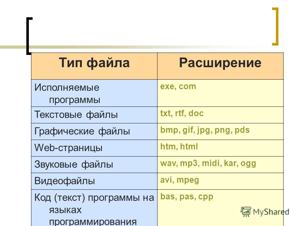 Тег предназначен для отображения на веб странице изображений в графическом формате gif jpeg или png