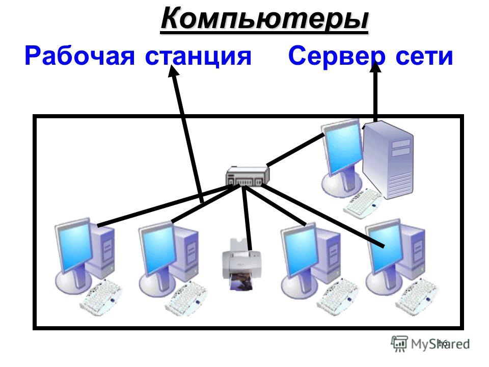 Рабочая станция связь