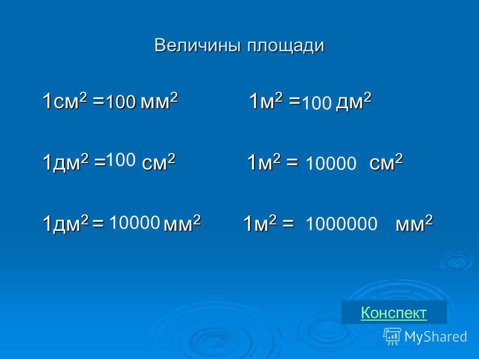 Карта в мм2