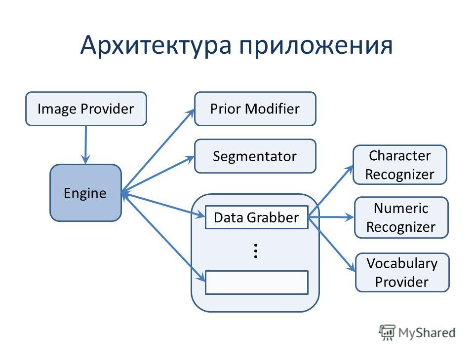 Схема веб приложения