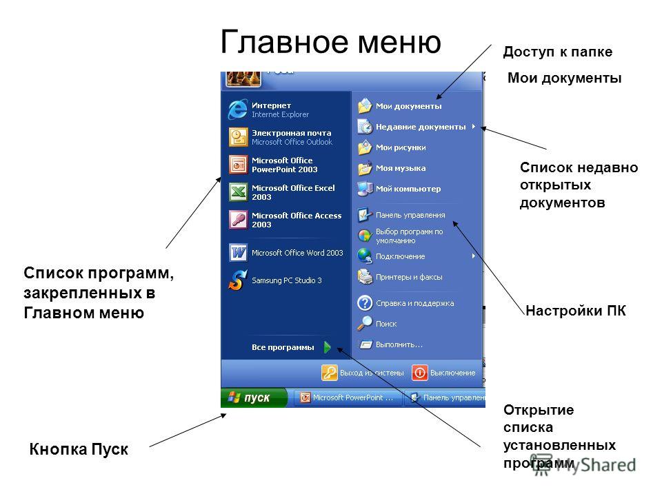 Выполнить в 8. Пункт меню в приложениях ОС Windows. Перечислите пункты обязательного раздела главного меню.в виндовс 7. Основные пункты меню ОС виндовс. Главное меню Windows.