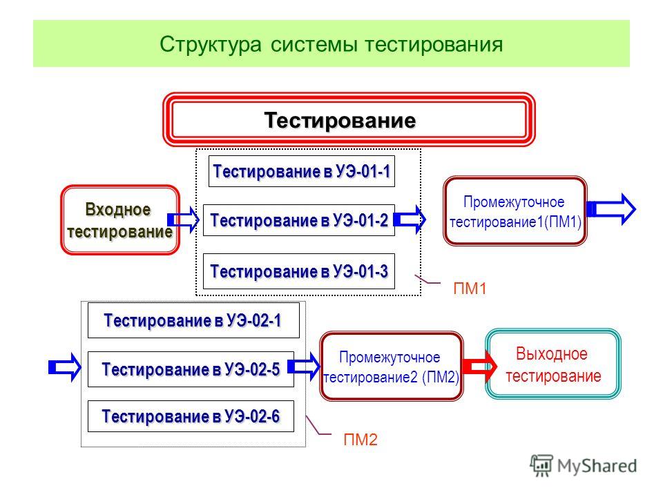 Какие системы вы знаете