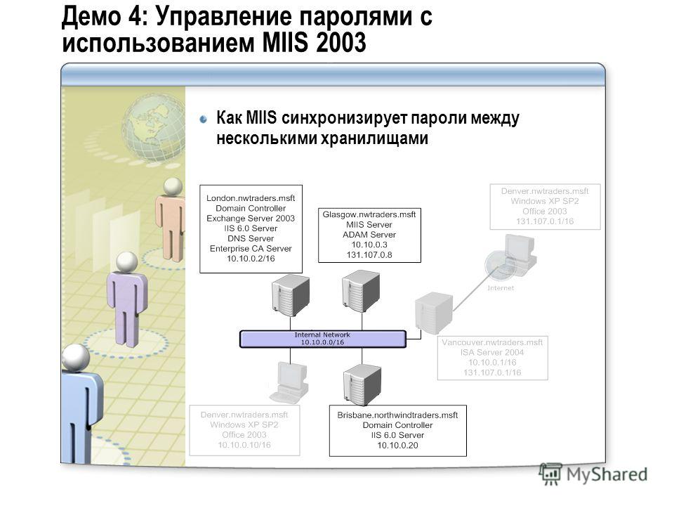 Управление паролями на компьютере