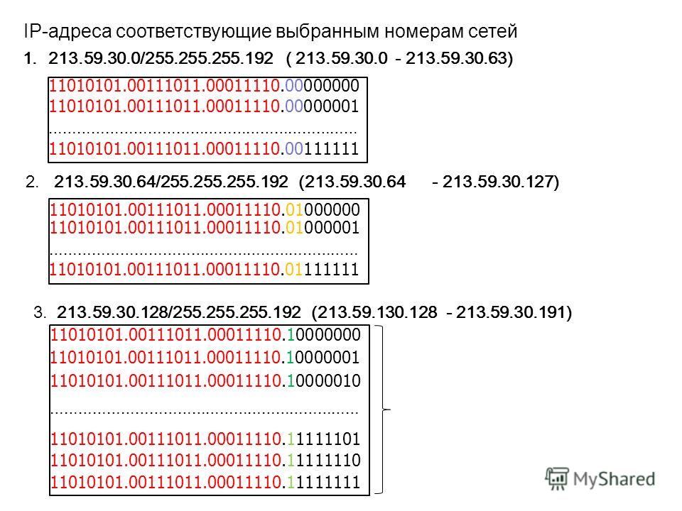 Определите номер сети номер узла