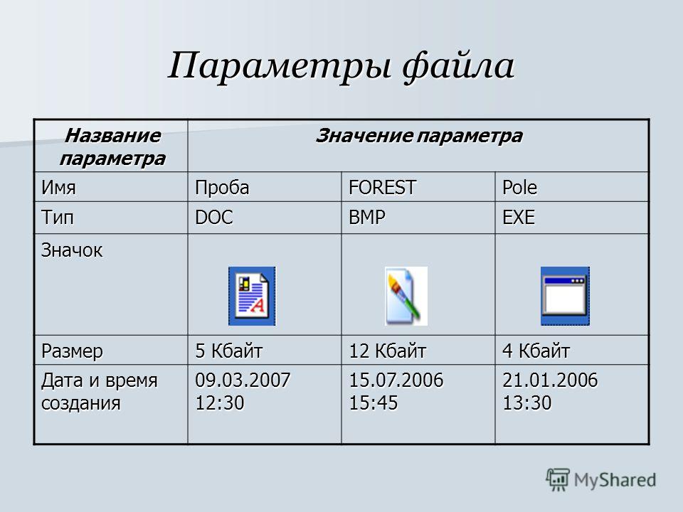 Узнать размер бд