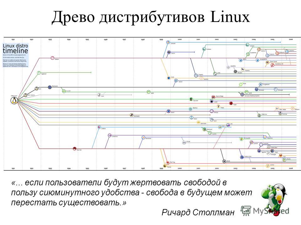 Какие дистрибутивы linux являются производными от red hat