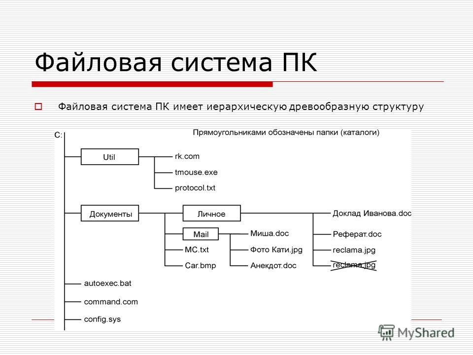 Sd карта файловая система не распознана