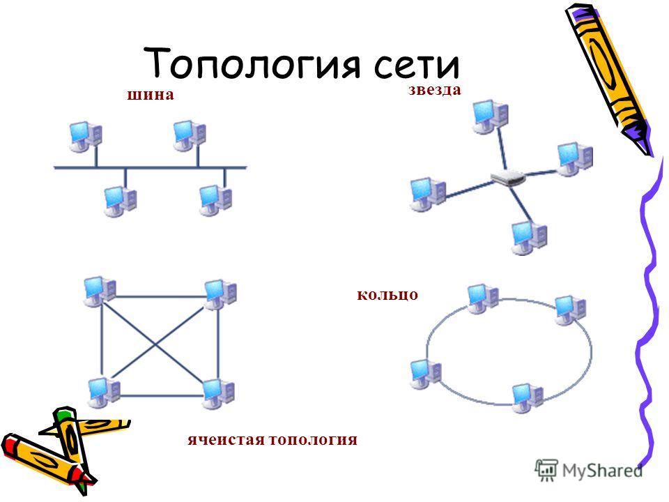 Ячеистая топология сети