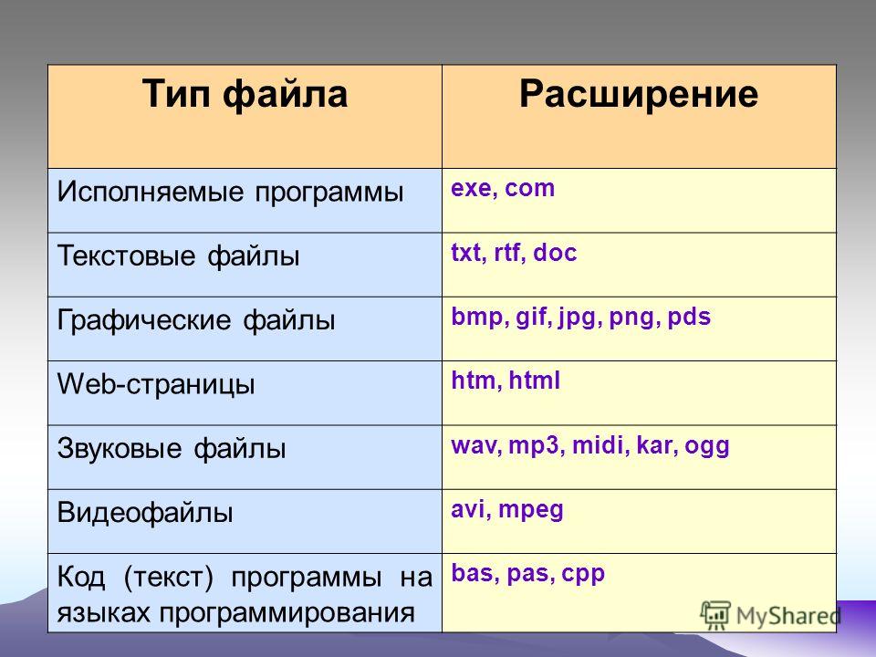 Все расширения изображений