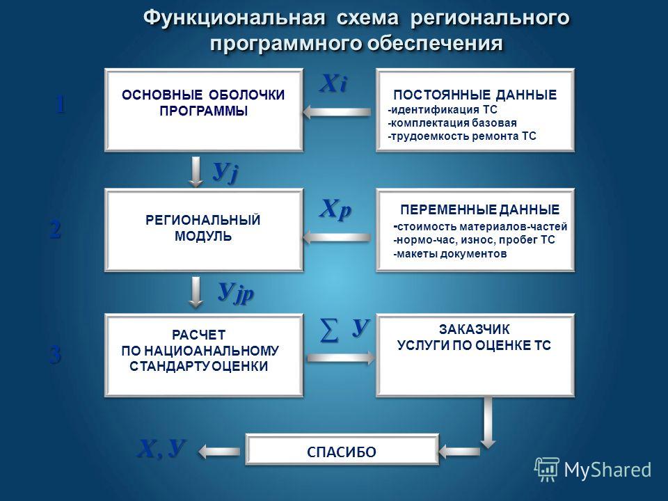 Программный тип. Функциональные возможности программного обеспечения. Схема исследования функционала программного обеспечения. Стоимость разработки программного обеспечения. Идентификация программного обеспечения в лаборатории.