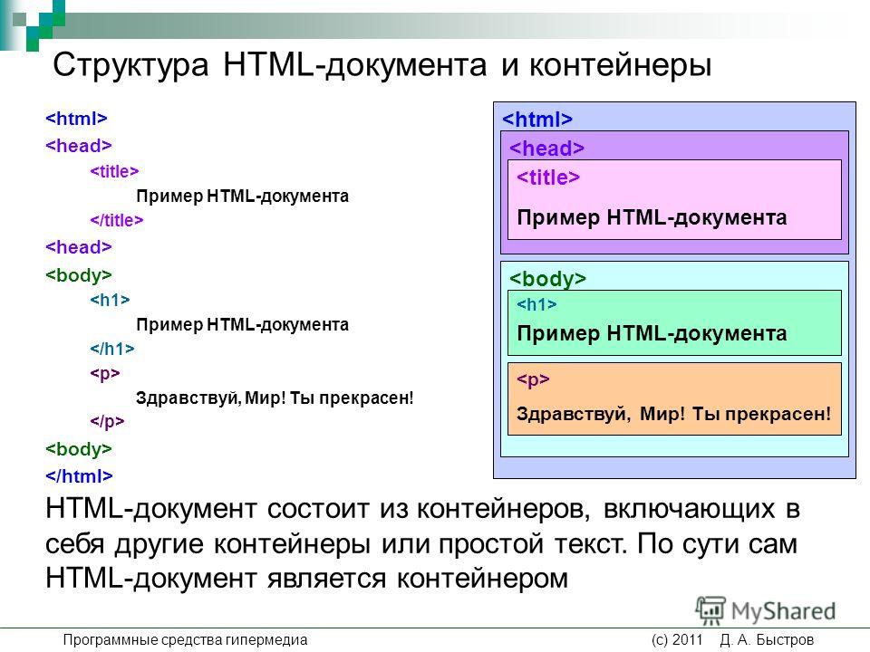 Работа с языком html. Основная структура html документа. Базовые элементы html- документа. Структура тега html. Структура веб страницы Теги.