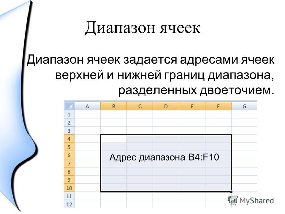 Адрес диапазона ячеек. Диапазон ячеек. Как задается диапазон ячеек. Как определяется адрес диапазона ячеек?.