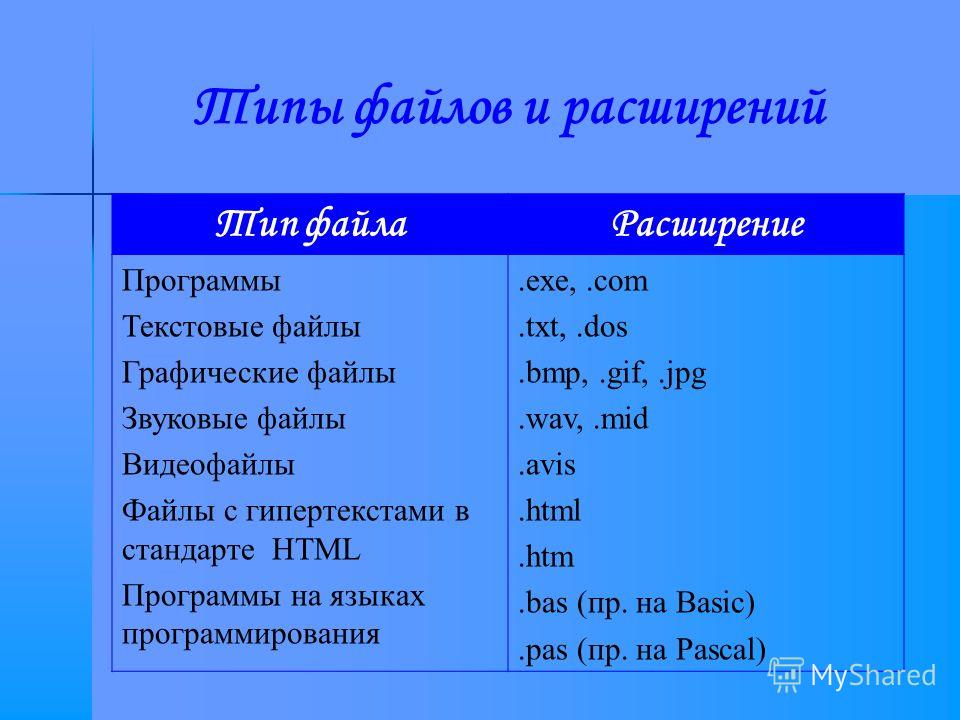 Расширение файлов для презентации