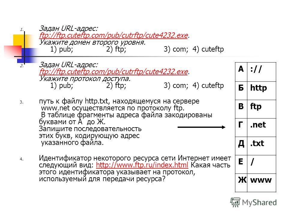 Последовательность кодирующая адрес файла в сети интернет. Протокол используемый для передачи ресурса. Укажите протокол в адресе ресурса. Протокол доменное имя путь файл что это. URL-адрес FTP.