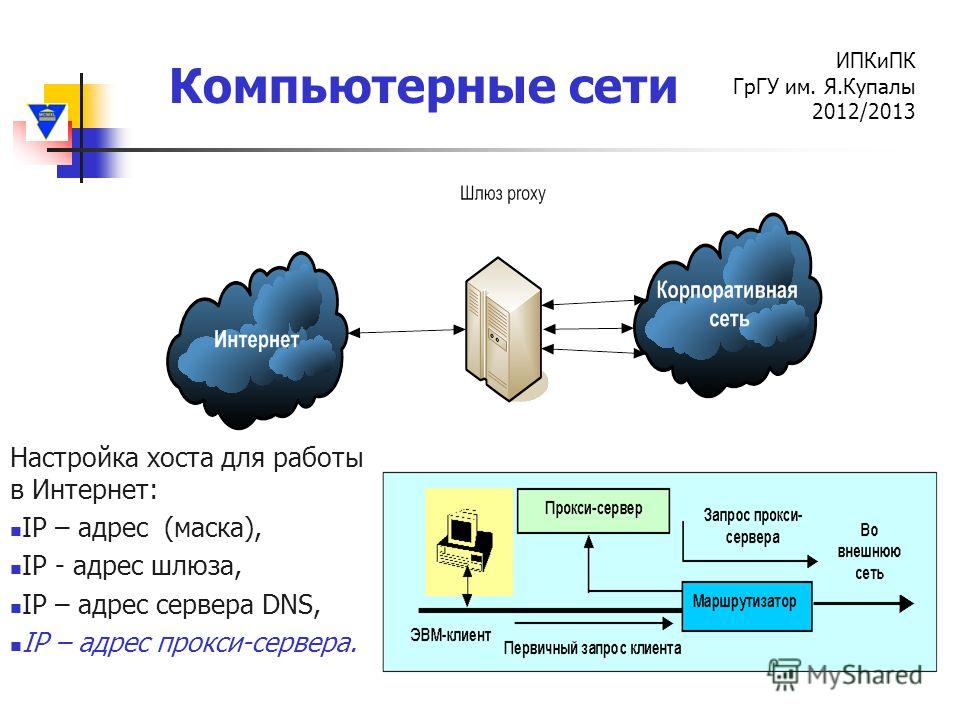 Технология ips