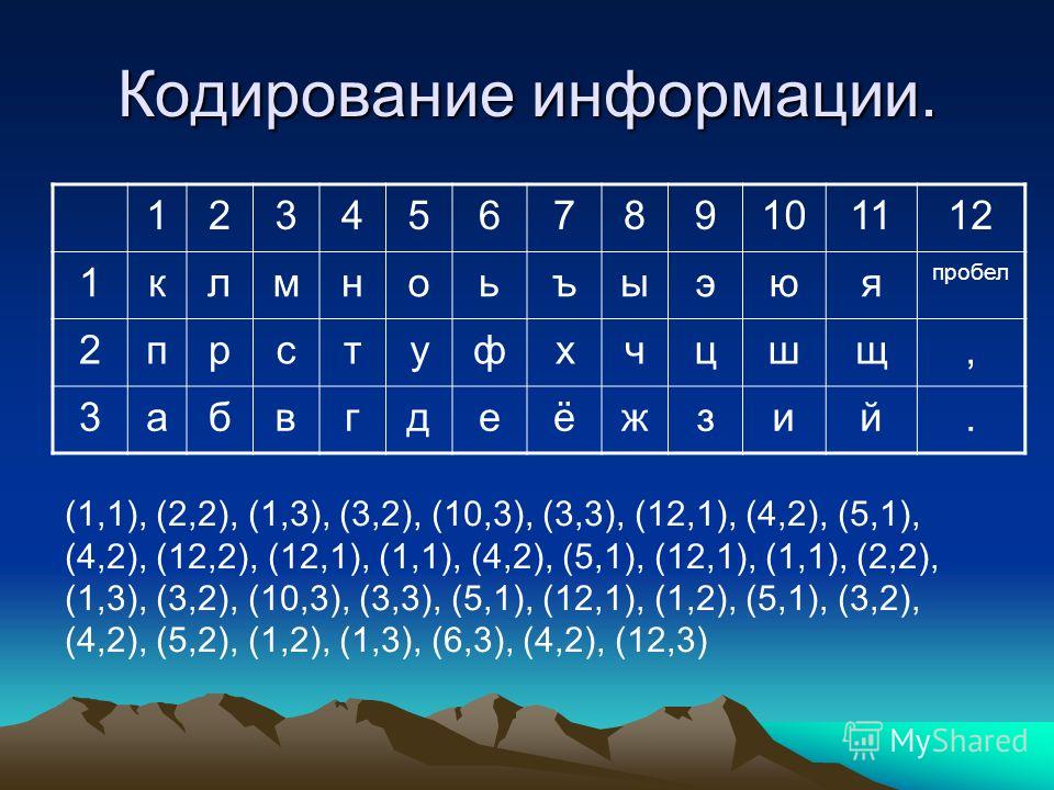 Изображение закодировано с помощью чисел какое из изображений соответствует данным координатам