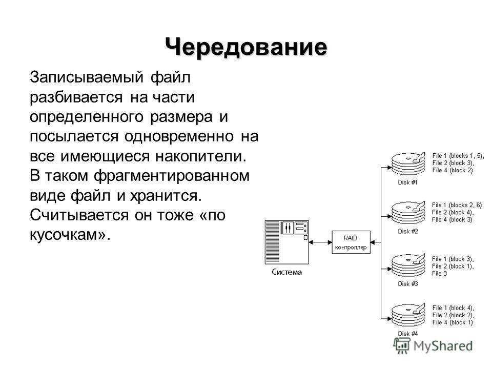 Падает скорость чтения