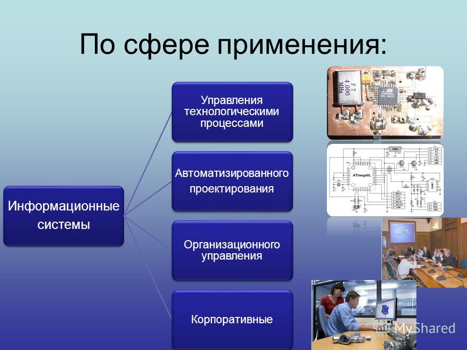 Типы ит проектов