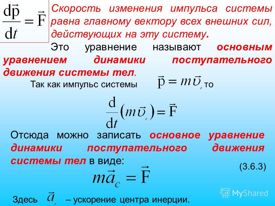 Скорость кадров в секунду в видео