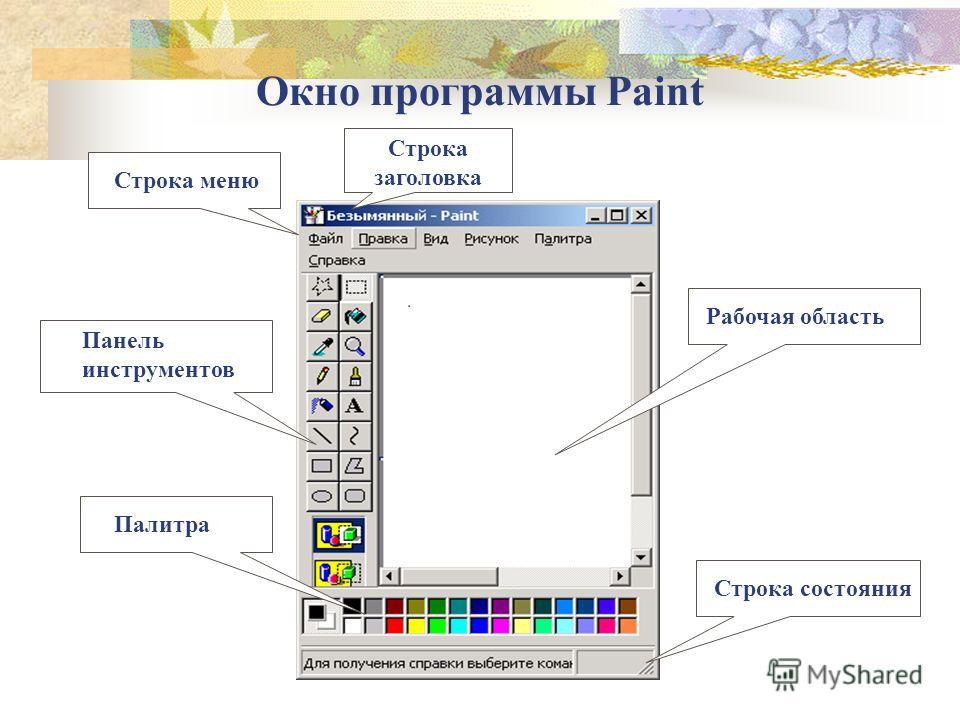 Графический редактор paint является. Paint рабочее окно программы. Элементы окна программы Paint. Меню окна приложения. Строка заголовка в Paint.