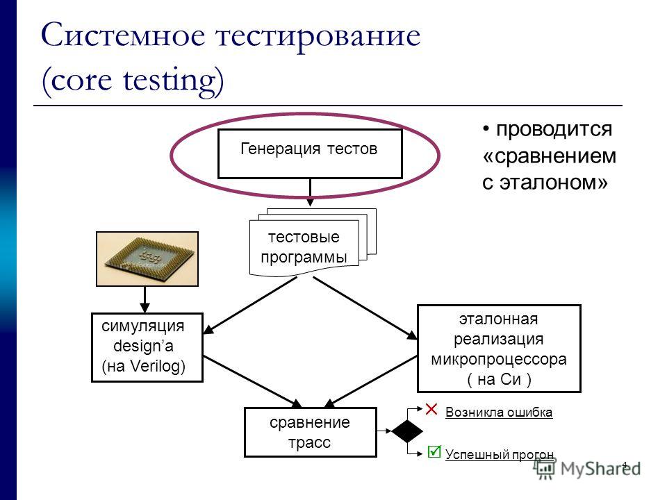 Устройство тестирования. Системное тестирование. Системное тестирование пример. Тест на системное мышление. Основная задача системного тестирования.