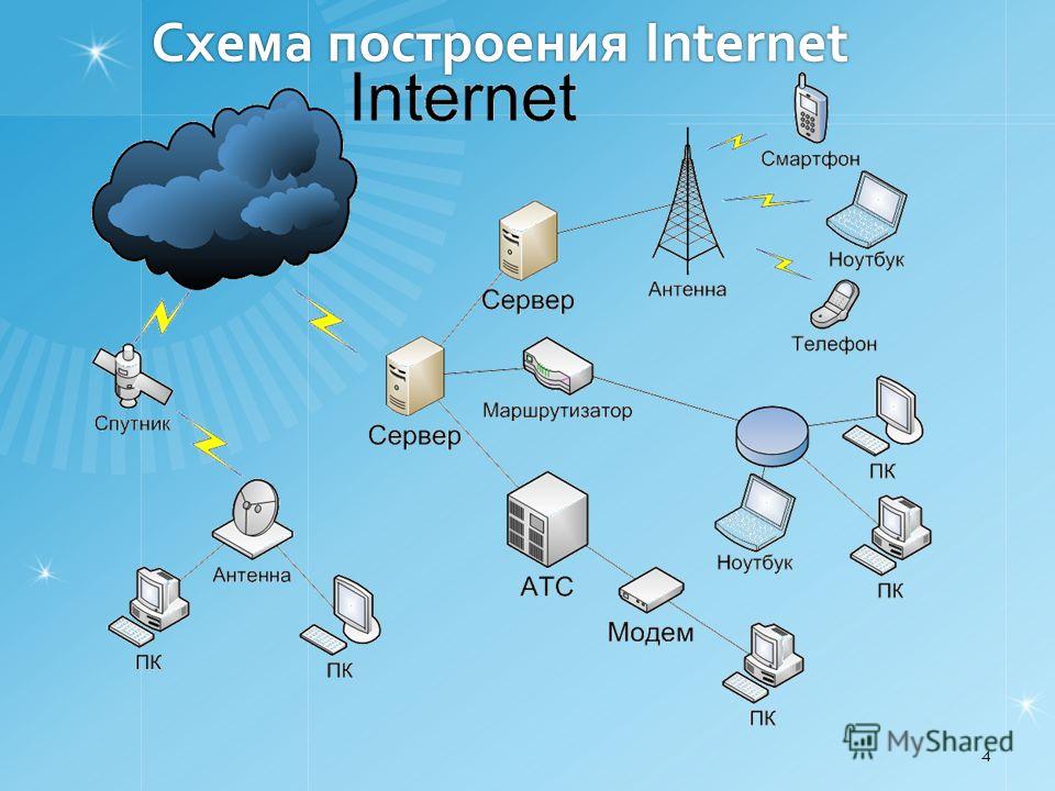 Где можно интернет. Схема сети интернет. Схема глобальной сети интернет. Схема работы интернета. Мировая сеть интернет.