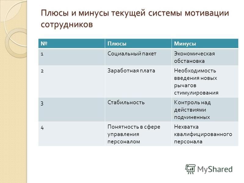 Минусы системы