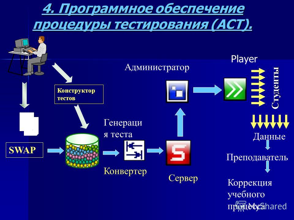 Программное обеспечение продукт. Тестирование программных средств. Тестовое программное обеспечение. Системы тестирования программного обеспечения. Тестирование программного продукта.