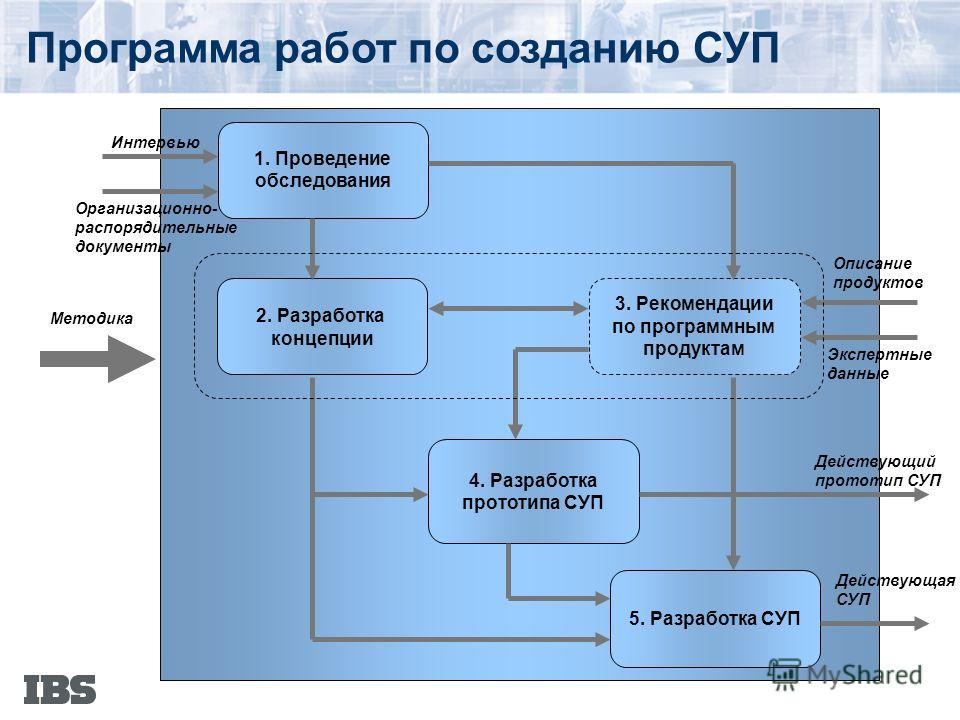 Покажи работу приложения