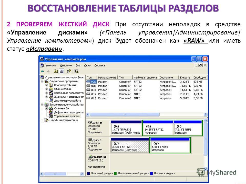 Файловой жесткого. Таблица разделов жесткого диска. Таблица восстановления. Раздел для восстановления. Восстановление таблицы HDD.