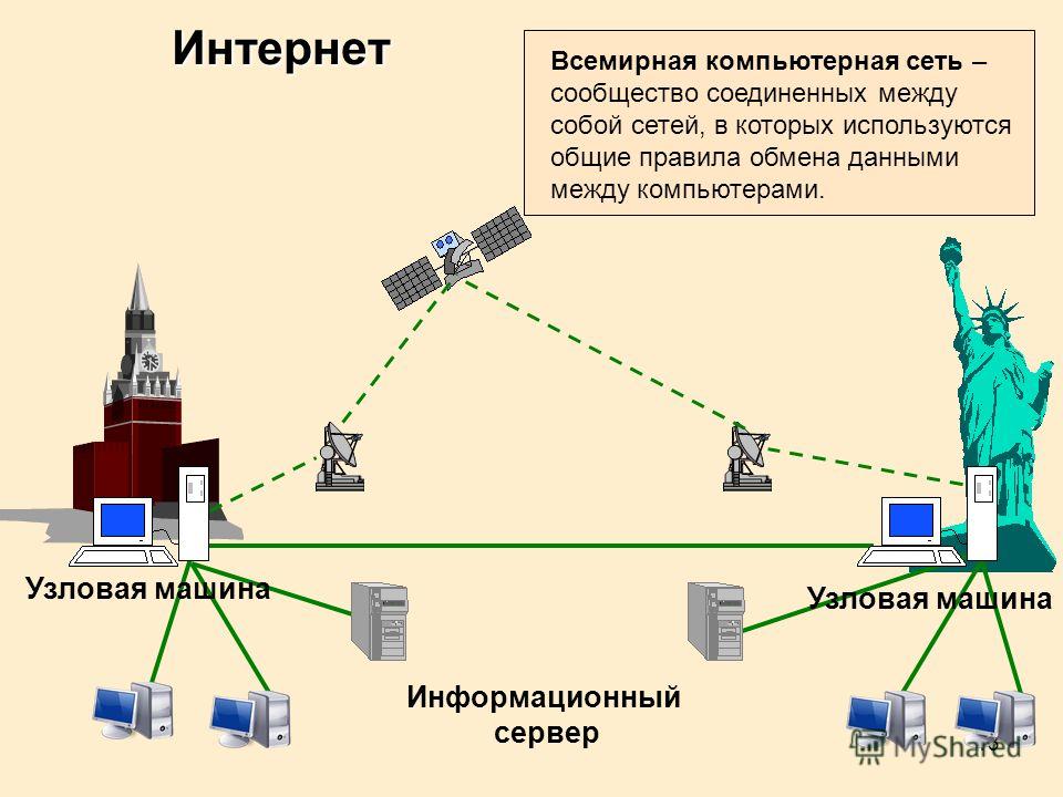 Сеть internet. Схема сети интернет провайдера. Узловым в компьютерной сети служит сервер:. Как работает сеть интернет схема. Глобальная вычислительная сеть схема.