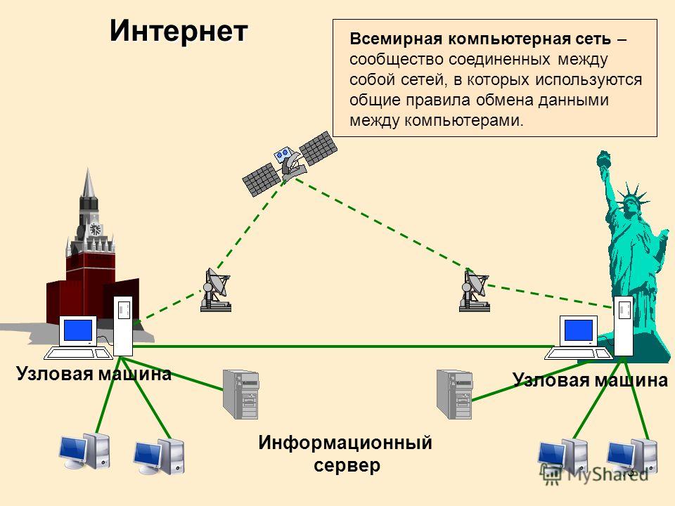 Находясь в сетях интернет. Схема сети интернет провайдера. Узловым в компьютерной сети служит сервер:. Как работает сеть интернет схема. Глобальная вычислительная сеть схема.