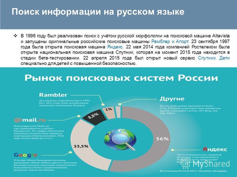 Российские поисковые системы презентация