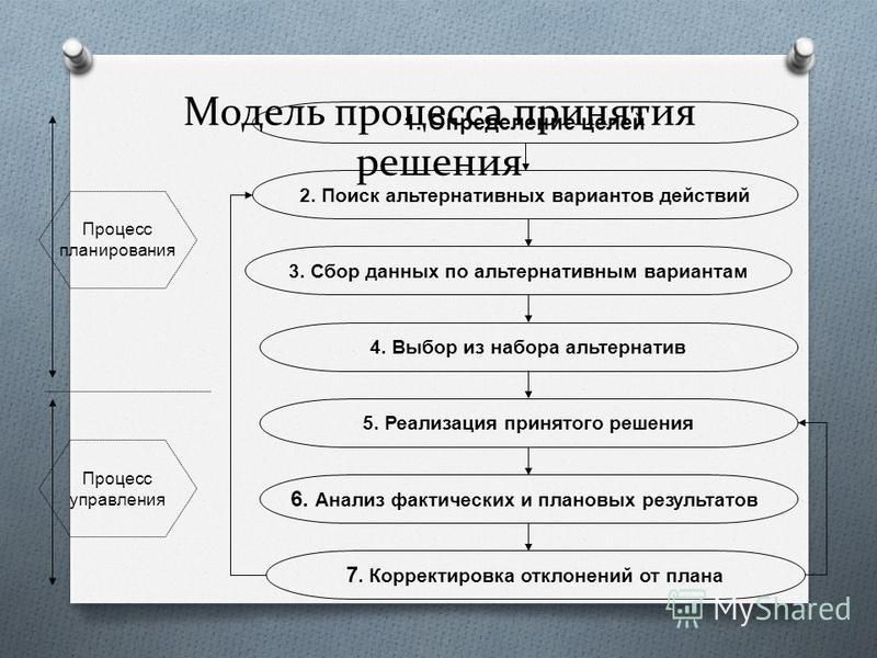 Поиск альтернативы выбор