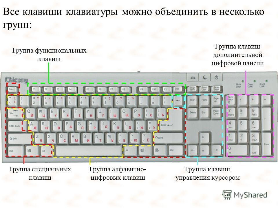 Какая клавиша контр на клавиатуре фото